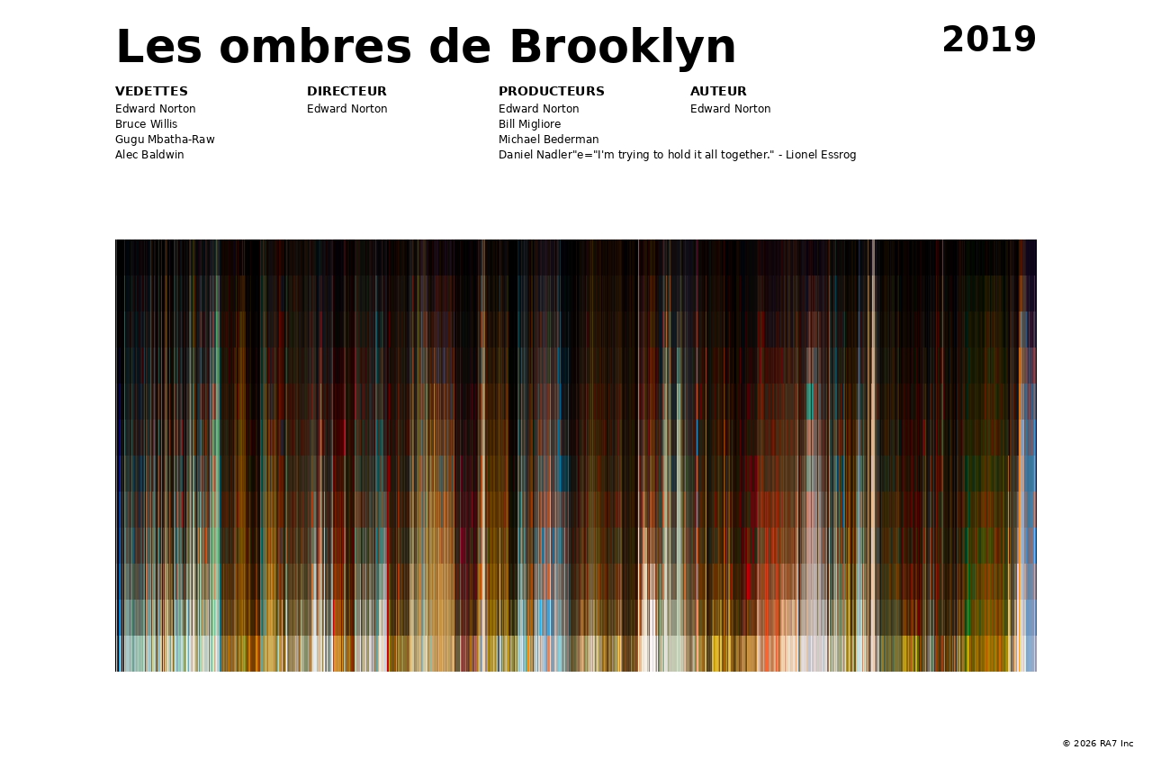 Aperçu de l’affiche pour Les ombres de Brooklyn
